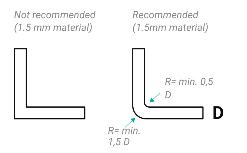 Radii in Plastic Thermoforming