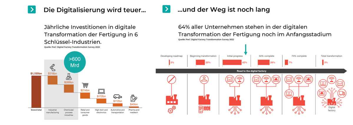 Digital Manufacturing und der derzeitige Stand in der Industrie_Übersicht