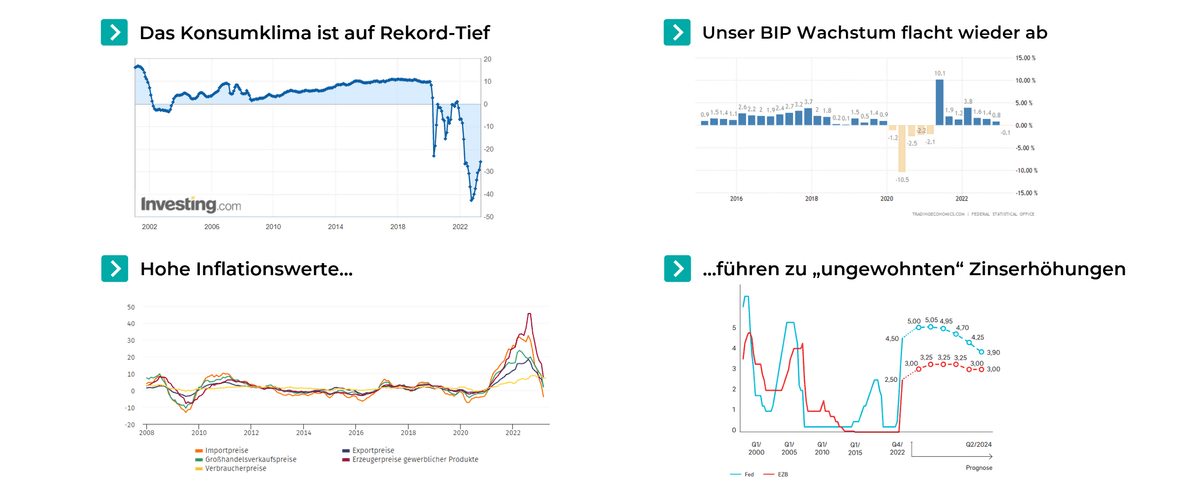 Aktuelle Rahmenbedingungen in Deutschland_Übersicht