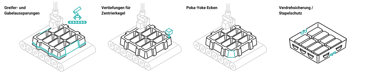 Werkstückträger erleichtern Ausrichtung und Positionierung