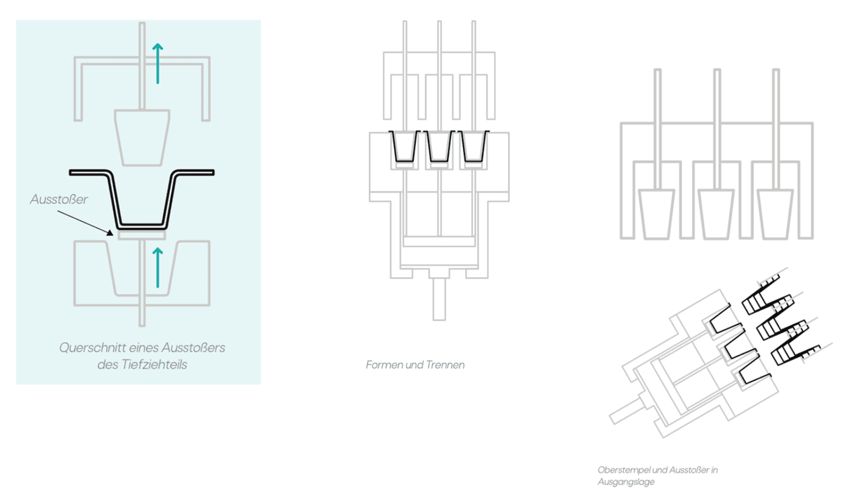 Ausstoßer von Tiefziehwerkzeugen