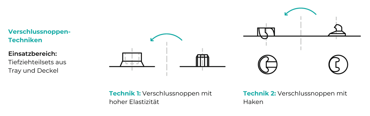 Befestigungspunkte anbringen bei der Konstruktion von Kunststoffteilen