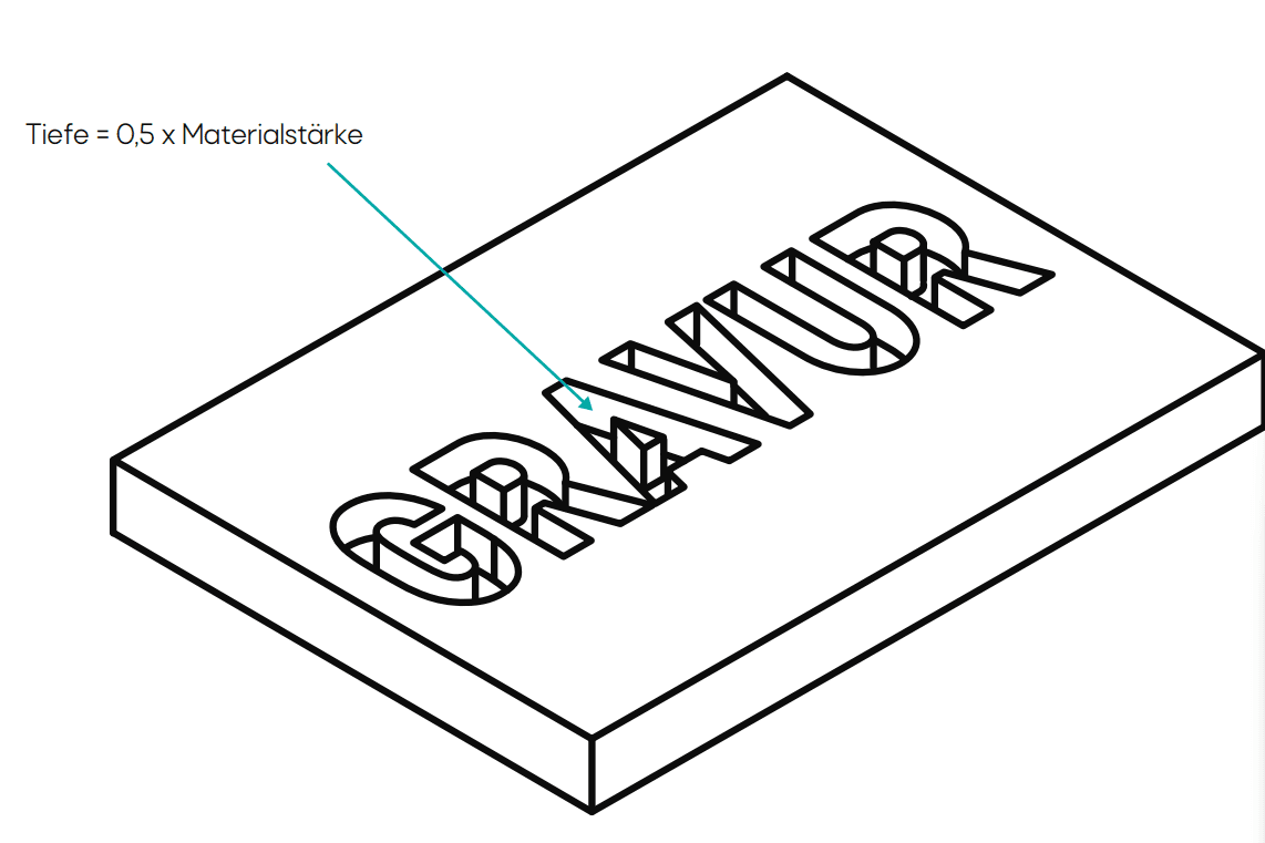 Gravuren bei Kunstsoff Tiefziehteilen