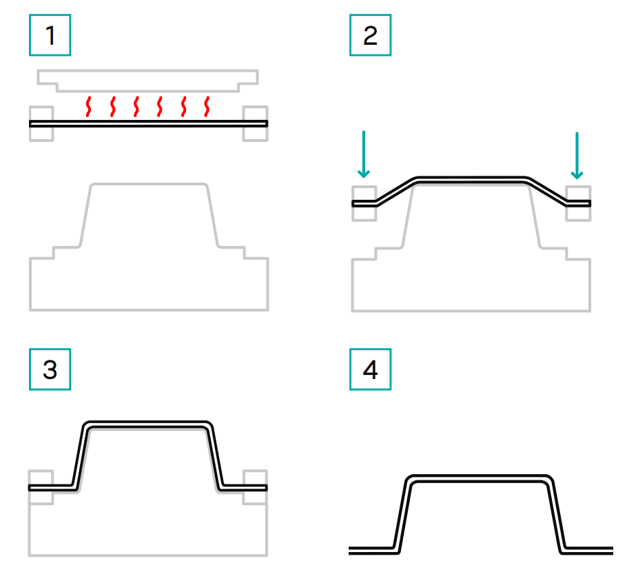 Positiv-Tiefziehwerkzeug