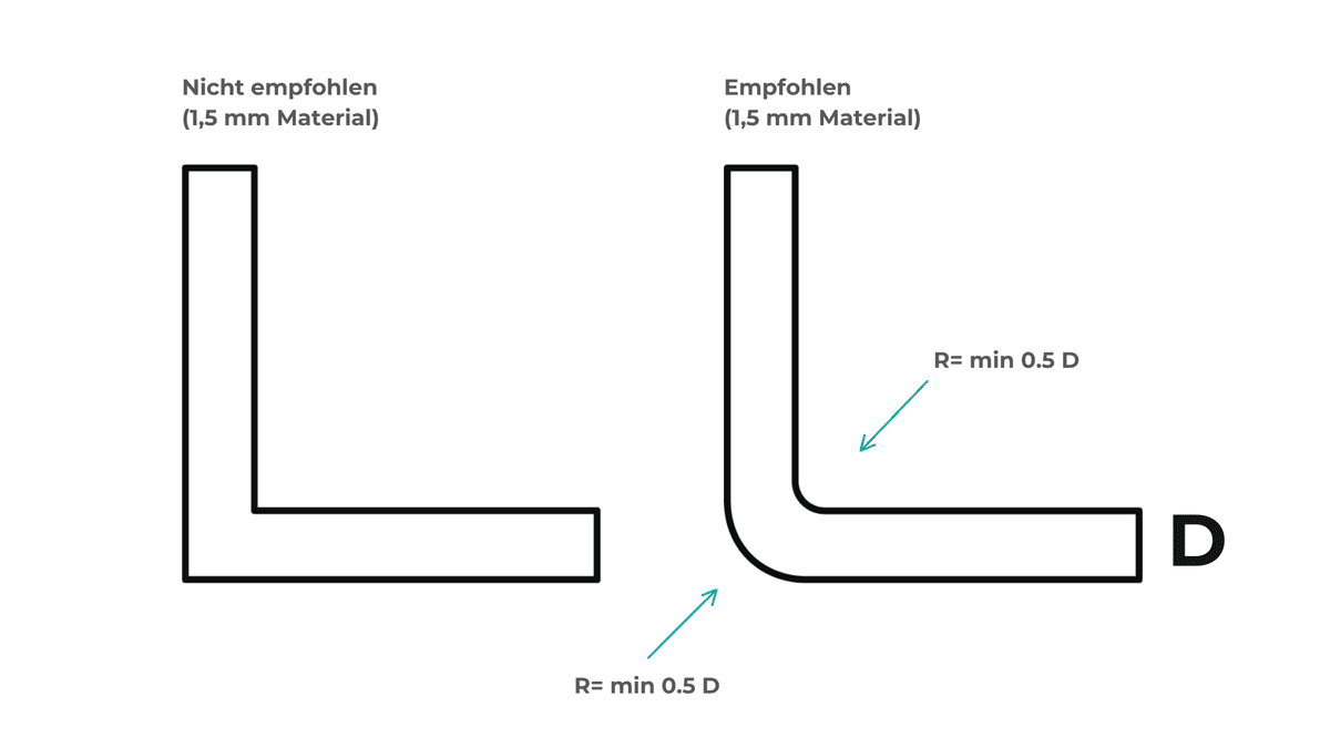 Radien bei der Konstruktion von Kunststoffteilen