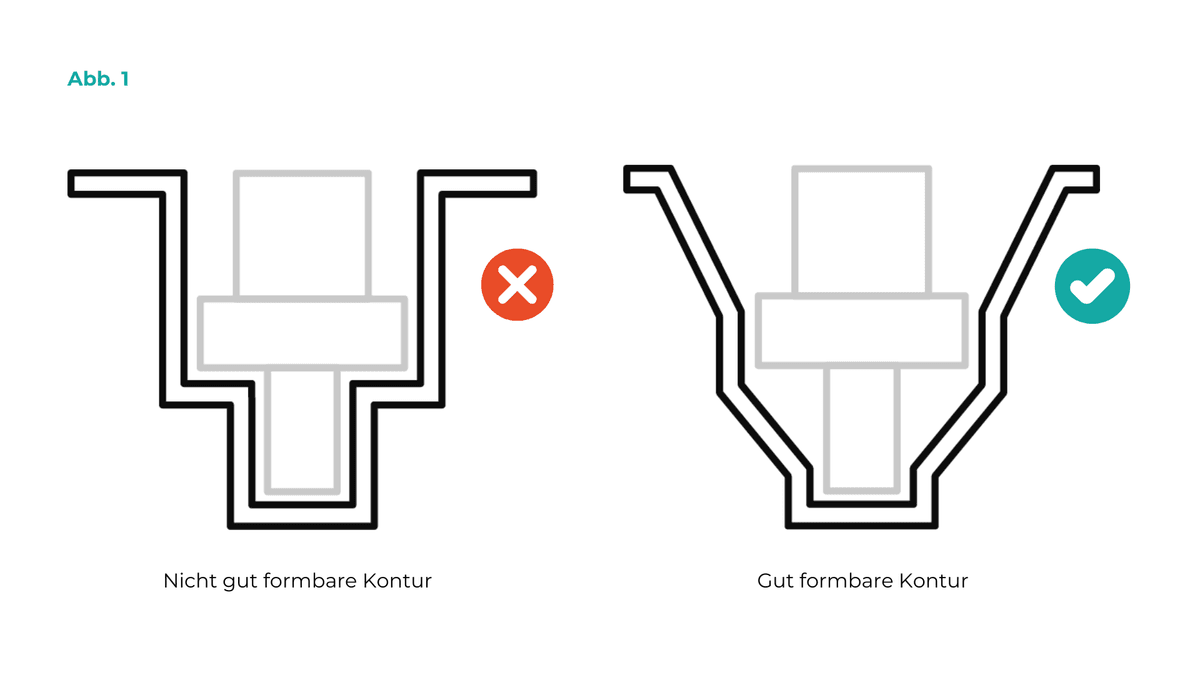 Übergangskonturen als wichtige Gestaltungsregel für Kunststoff Tiefziehteile
