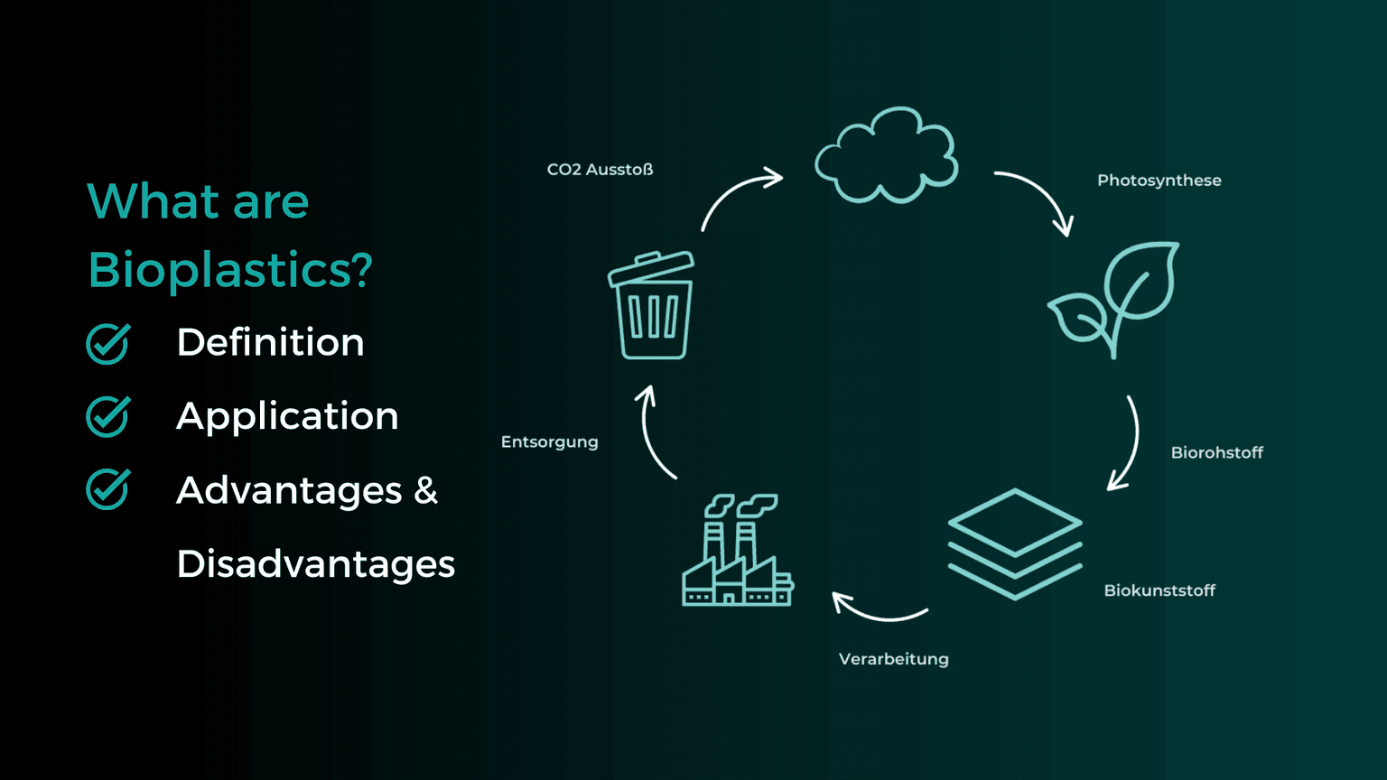 What are Bioplastics