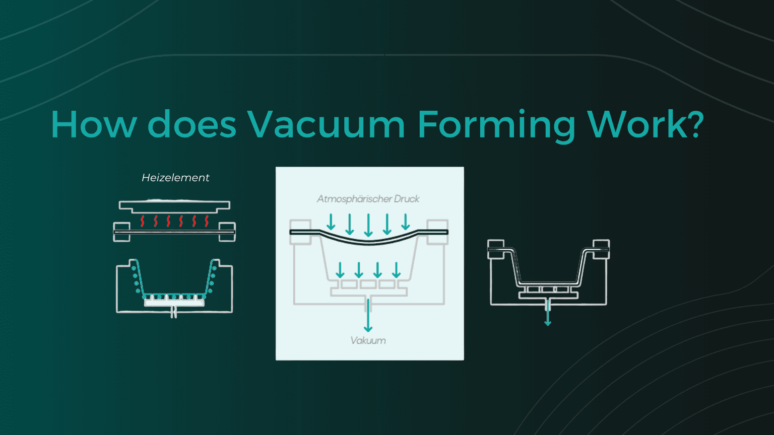 What is Plastic Vacuum Forming? A Brief Explanation of Vacuum Thermoforming